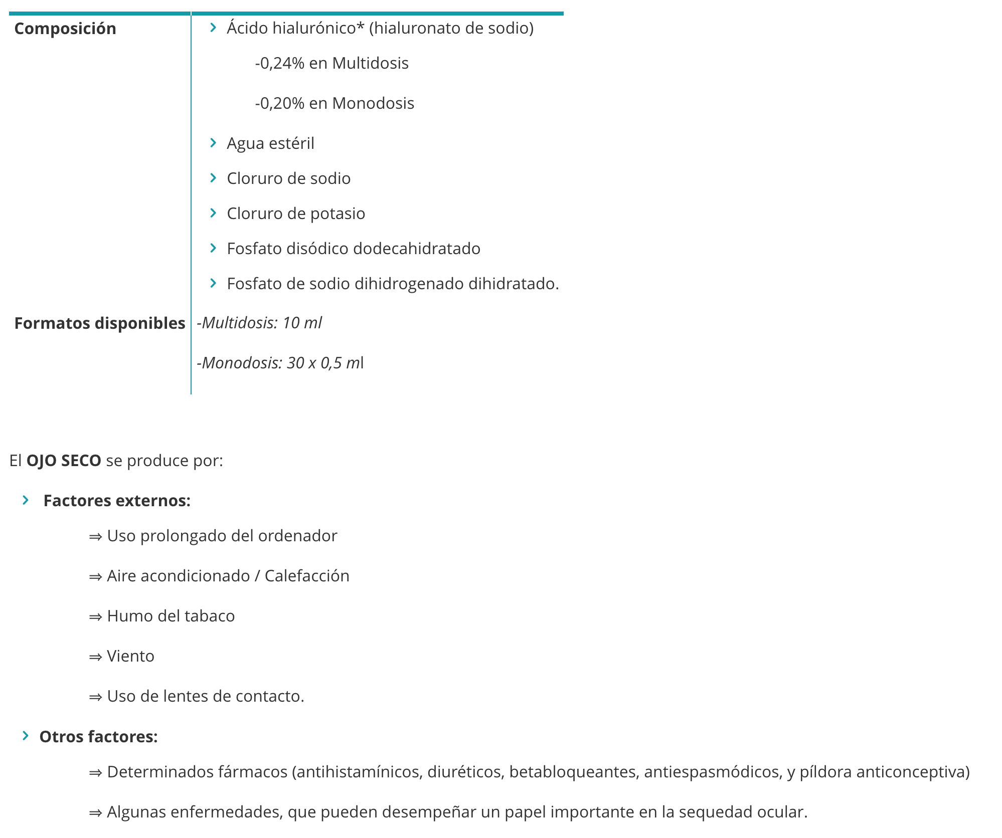 Descripción Gotas Humectantes