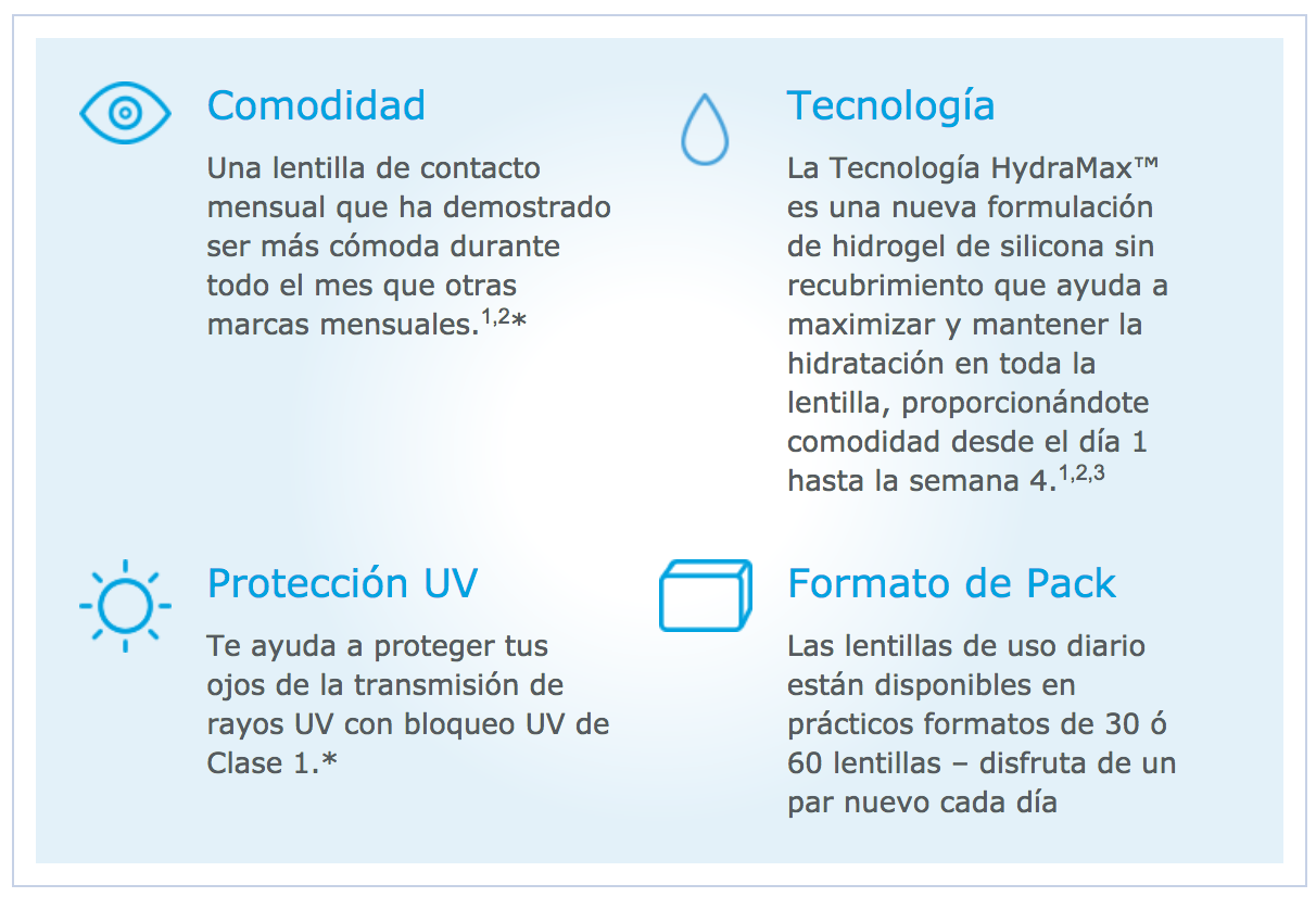 Características lentillas Acuvue