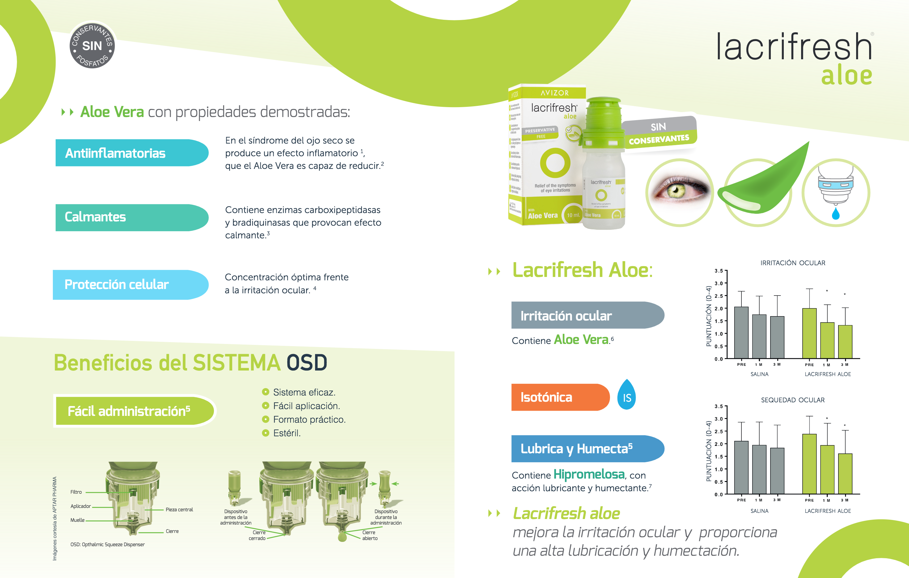 Lacrifresh Alvera