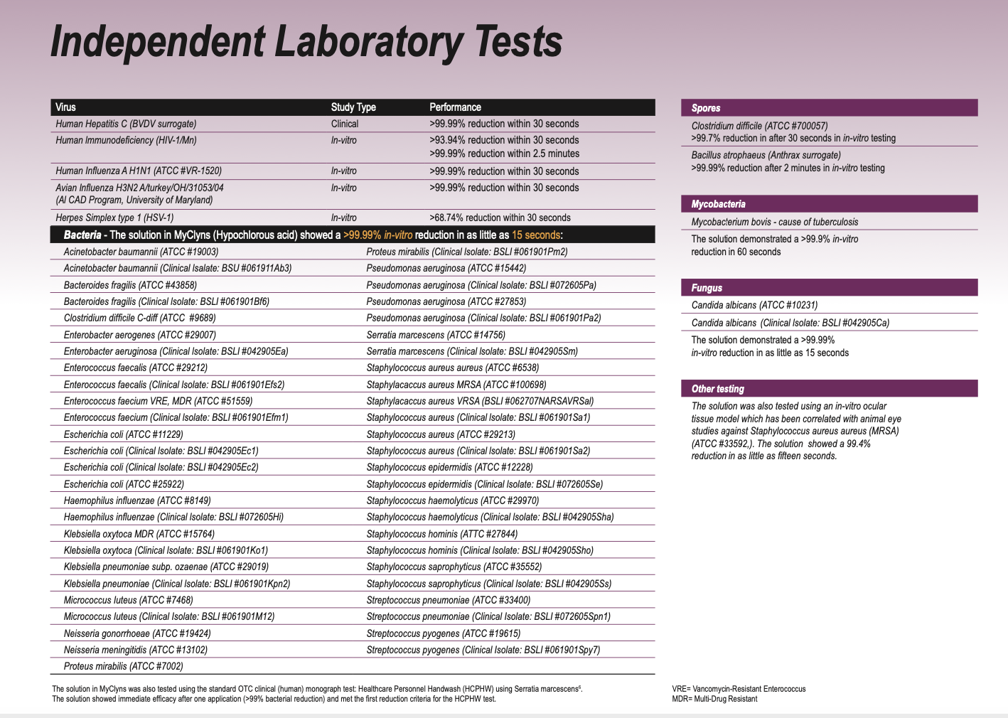 Test de eficacia de ocudox independiente