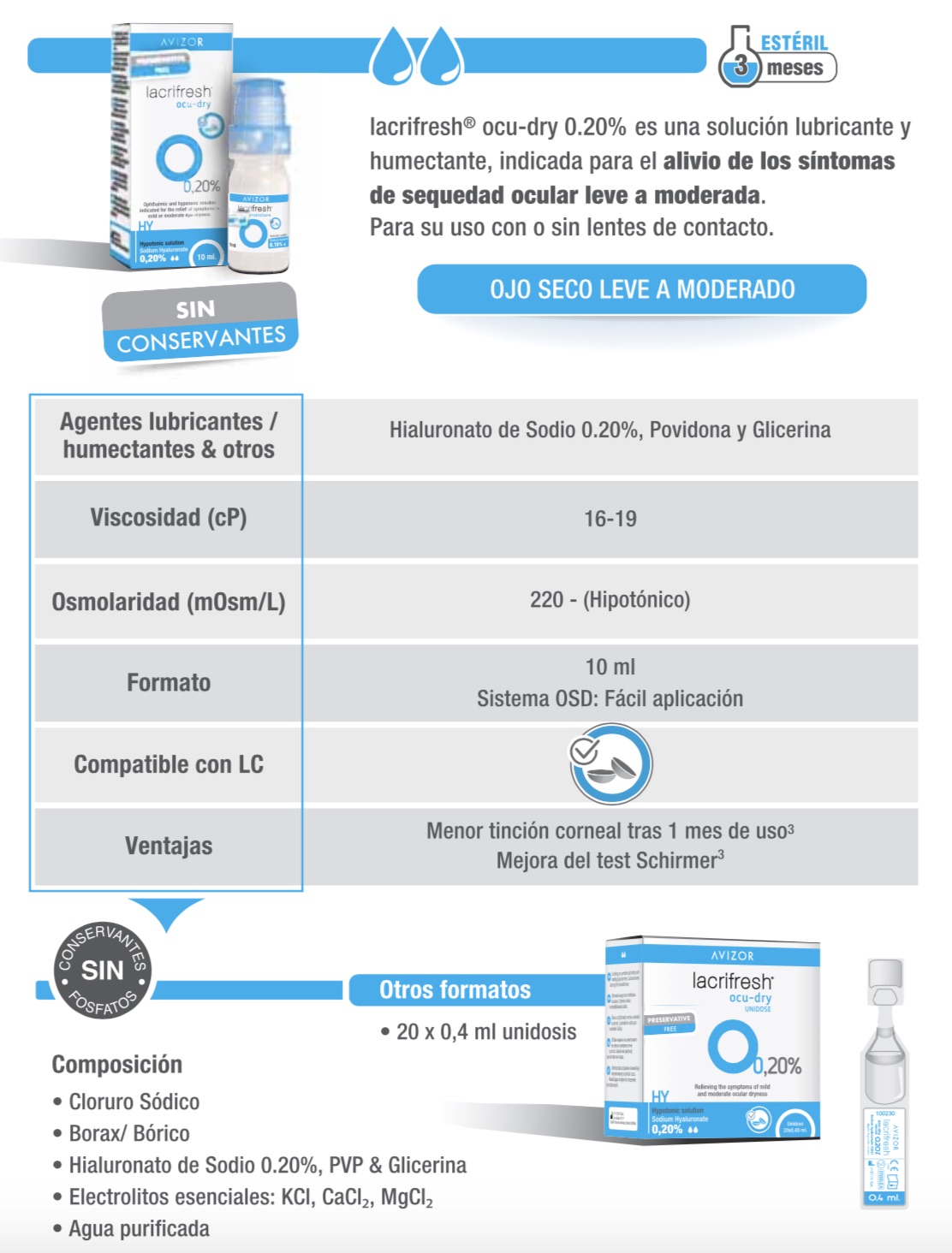 Indicaciones Lacrifresh Ocu - Dry 0,20%