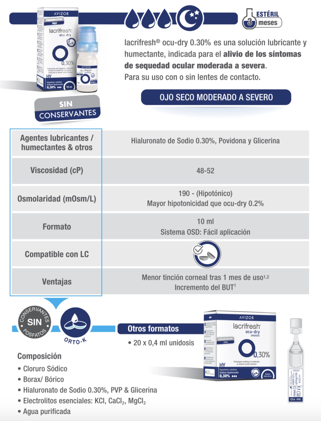 Lacrifresh Ocu - Dry 0,30% 10ml - Características e indicaciones